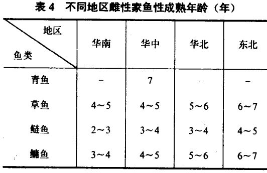 如何養(yǎng)魚(yú)