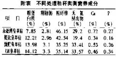 益生菌秸稈飼料對采食量、消化率等的影響