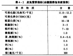 肉兔、獺兔、長毛兔的配合飼料中主要營養(yǎng)物質(zhì)