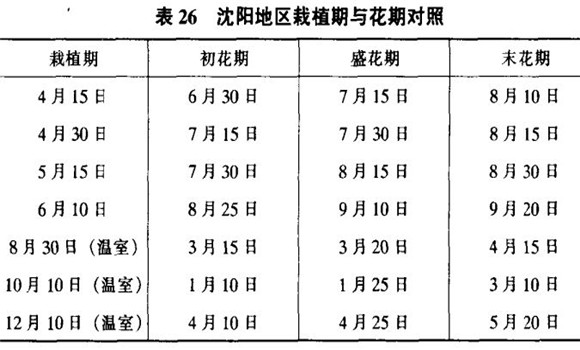 相關數(shù)據(jù)