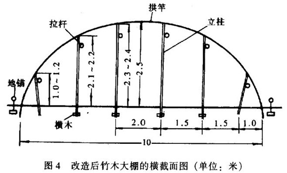 老式塑料大棚應(yīng)當如何改造