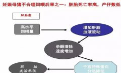 妊娠母豬胚胎死亡、流產(chǎn)原因及防治方法