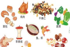 廚余垃圾有哪些？廚余垃圾怎么處理變成肥料